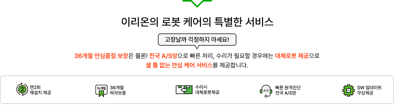 36개월 안심품질 보장은 물론, 전국 AS망으로 빠른 처리와 수리가 필요할 경우에는 대체로봇 제공으로 걱정샐 틈 없는 안심 케어 서비스를 제공합니다.